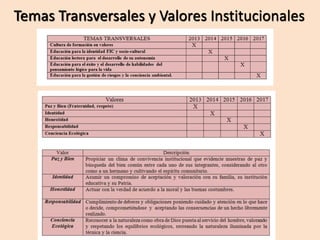 Temas Transversales y Valores Institucionales
 