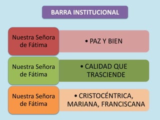 BARRA INSTITUCIONAL
• PAZ Y BIEN
Nuestra Señora
de Fátima
• CALIDAD QUE
TRASCIENDE
Nuestra Señora
de Fátima
• CRISTOCÉNTRICA,
MARIANA, FRANCISCANA
Nuestra Señora
de Fátima
 