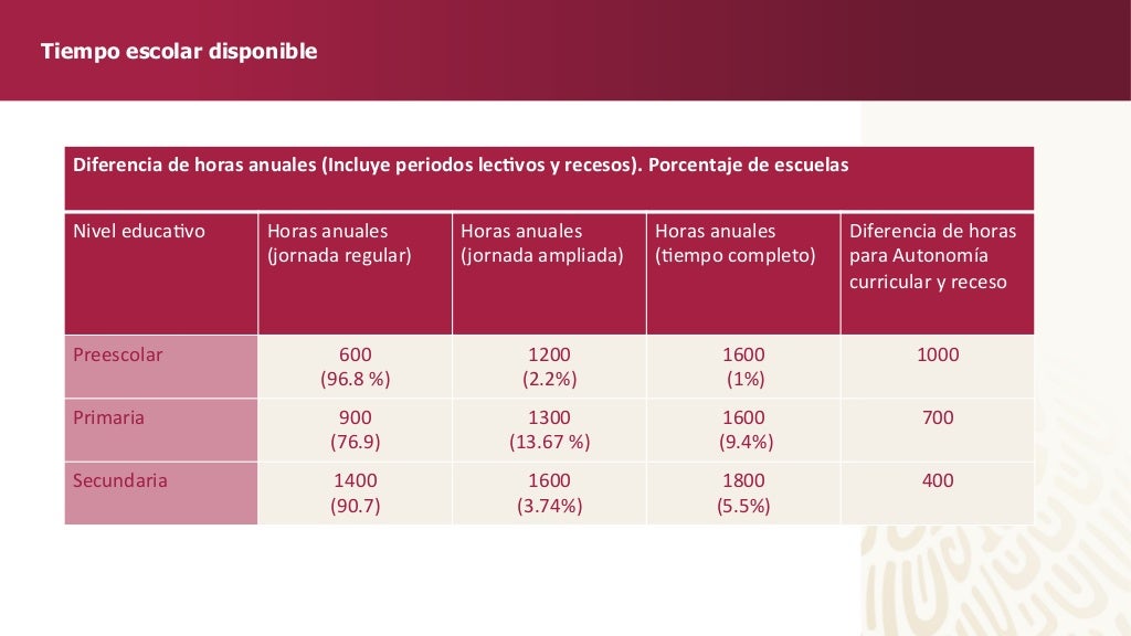 Modelo educativo nueva escuela mexicana