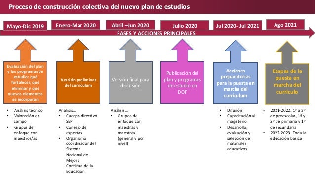 MODELO EDUCATIVO NUEVA ESCUELA MEXICANA