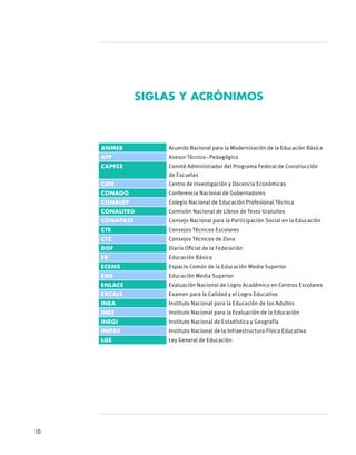 ANMEB Acuerdo Nacional para la Modernización de la Educación Básica
ATP Asesor Técnico–Pedagógico
CAPFCE Comité Administrador del Programa Federal de Construcción
de Escuelas
CIDE Centro de Investigación y Docencia Económicas
CONAGO Conferencia Nacional de Gobernadores
CONALEP Colegio Nacional de Educación Profesional Técnica
CONALITEG Comisión Nacional de Libros de Texto Gratuitos
CONAPASE Consejo Nacional para la Participación Social en la Educación
CTE Consejos Técnicos Escolares
CTZ Consejos Técnicos de Zona
DOF Diario Oficial de la Federación
EB Educación Básica
ECEMS Espacio Común de la Educación Media Superior
EMS Educación Media Superior
ENLACE Evaluación Nacional de Logro Académico en Centros Escolares
EXCALE Examen para la Calidad y el Logro Educativo
INEA Instituto Nacional para la Educación de los Adultos
INEE Instituto Nacional para la Evaluación de la Educación
INEGI Instituto Nacional de Estadística y Geografía
INIFED Instituto Nacional de la Infraestructura Física Educativa
LGE Ley General de Educación
Siglas y acrónimos
10
 