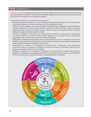 @prende 2.0 es una estrategia transversal que tiene como objetivo potenciar el uso de las TIC en las escuelas,
para que docentes y estudiantes desarrollen las habilidades digitales y el pensamiento computacional necesario
para participar activamente en la sociedad del siglo XXI.
La estrategia de @prende 2.0 contempla seis componentes:
·  Desarrollo profesional docente en TIC. Para la adopción y potenciación del uso de las TIC se impulsará la
capacitación autónoma, accesible y transversal con otros programas de la SEP.
·  Recursos educativos digitales. Una amplia variedad de recursos educativos digitales ha sido seleccionada,
validada y clasificada con ánimo de que docentes, estudiantes, padres de familia y público en general
puedan descargar y visualizar materiales en línea. Además, dichos recursos pueden usarse sin internet
mediante una aplicación para dispositivos móviles.
·  Iniciativas estratégicas. Para generar un mayor impacto y promover el pensamiento computacional
(i.e. código, robótica, etc.) entre un público amplio, @prende 2.0 ha sumado esfuerzos con diversas
organizaciones por medio de convenios y colaboraciones específicas.
·  Equipamiento. Contempla el equipamiento de 3000 aulas @prende 2.0 en los 32 estados del país, a fin de
beneficiar a todos los docentes y estudiantes de cada escuela. Para fortalecer la estrategia se aprovecharán
los dos millones de equipos entregados a partir del 2012.
·  Conectividad. En conjunto con la Secretaría de Comunicaciones y Transportes y las empresas de
telecomunicaciones, se promueve la instalación del servicio de internet, la formación docente para su
manejo, y la atención y soporte técnico del mismo.
·  Monitoreo y evaluación. Se desarrolla una plataforma que permite medir resultados para mejorar la
planeación y evaluación de las estrategias de capacitación, el uso efectivo de los recursos, la utilización de
las TIC con impacto social, el aprovechamiento y la disponibilidad de conectividad.
Cuadro 12. @prende 2.0
digitalesdocente en TIC
Conectividad
Equipamiento
estratégicas
Re
cursoseducativos
Desarrollo profesional
Monitoreoyevalu
ación
Iniciativas
Desarr
ollo de habil
idades
c
om p ut a cion
al
d
ig i t a l es
y
p
ensamient
o
1
2
3
4
5
6
122
 
