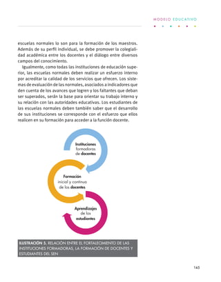 escuelas normales lo son para la formación de los maestros.
Además de su perfil individual, se debe promover la colegiali-
dad académica entre los docentes y el diálogo entre diversos
campos del conocimiento.
Igualmente, como todas las instituciones de educación supe-
rior, las escuelas normales deben realizar un esfuerzo interno
por acreditar la calidad de los servicios que ofrecen. Los siste-
mas de evaluación de las normales, asociados a indicadores que
den cuenta de los avances que logren y los faltantes que deban
ser superados, serán la base para orientar su trabajo interno y
su relación con las autoridades educativas. Los estudiantes de
las escuelas normales deben también saber que el desarrollo
de sus instituciones se corresponde con el esfuerzo que ellos
realicen en su formación para acceder a la función docente.
Instituciones
formadoras
de docentes
Formación
inicial y continua
de los docentes
Aprendizajes
de los
estudiantes
Ilustración 5. Relación entre el fortalecimiento de las
instituciones formadoras, la formación de docentes y
estudiantes del SEN
M O D E L O E D U C A T I V O
145
 