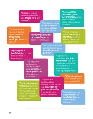 “Se debe buscar la
manera de que los
padres de familia
tengan más
participación en la
escuela”.
“Romper paradigmas
de aprendizajes en
docentes y directivos”.
“Adecuación y
flexibilidad en el caso
de los alumnos con
discapacidad”.
“Es un reto muy grande
para los docentes, pero
también para los
padres”.
“La propuesta
curricular es una gran
oportunidad para que
escuelas y comunidades
con características
particulares echen a
andar algunos proyectos”.
“El deporte prepara
en lo físico y también
para el respeto a las
normas”.
“Que los jóvenes
puedan contar
con una opción de
incorporación al
sector productivo
mientras siguen
estudiando”.
“Que las autoridades
estén atentas a
las necesidades
reales del docente”.
“Incluir temas que
refuercen el amor a
la patria, nuestros
eventos cívicos y los
valores patrióticos”.
“Que cumplamos
cada uno con lo que
nos corresponde”.
“Que el alumno sea
reflexivo, argumente
sus respuestas, que sea
crítico y autodidacta.
Que su formación sea
progresiva y sea acorde
a sus contextos”.
“Lograr que la
participación de
diversos actores sociales
sea alrededor del
proceso educativo,
y que trascienda lo
político y lo sexenal”.
“Ahora lo importante
es aprovechar las
posibilidades que
ofrece el Modelo
Educativo”.
“Que haya menos
contenidos, pero
más profundos,dando
tiempo a los niños a
mostrar y desarrollar sus
inquietudes”.
22
 
