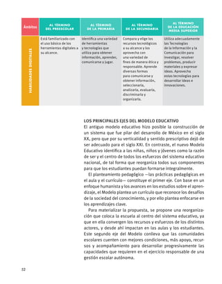 Ámbitos
Al término
del preescolar
Al término
de la primaria
Al término
de la secundaria
Al término
de la educación
media superiorHabilidadesdigitales
Está familiarizado con
el uso básico de los
herramientas digitales a
su alcance.
Identifica una variedad
de herramientas
y tecnologías que
utiliza para obtener
información, aprender,
comunicarse y jugar.
Compara y elige los
recursos tecnológicos
a su alcance y los
aprovecha con
una variedad de
fines de manera ética y
responsable. Aprende
diversas formas
para comunicarse y
obtener información,
seleccionarla,
analizarla, evaluarla,
discriminarla y
organizarla.
Utiliza adecuadamente
las Tecnologías
de la Información y la
Comunicación para
investigar, resolver
problemas, producir
materiales y expresar
ideas. Aprovecha
estas tecnologías para
desarrollar ideas e
innovaciones.
Los principales ejes del Modelo Educativo
El antiguo modelo educativo hizo posible la construcción de
un sistema que fue pilar del desarrollo de México en el siglo
XX, pero que por su verticalidad y sentido prescriptivo dejó de
ser adecuado para el siglo XXI. En contraste, el nuevo Modelo
Educativo identifica a las niñas, niños y jóvenes como la razón
de ser y el centro de todos los esfuerzos del sistema educativo
nacional, de tal forma que reorganiza todos sus componentes
para que los estudiantes puedan formarse integralmente.
El planteamiento pedagógico —las prácticas pedagógicas en
el aula y el currículo— constituye el primer eje. Con base en un
enfoque humanista y los avances en los estudios sobre el apren-
dizaje, el Modelo plantea un currículo que reconoce los desafíos
de la sociedad del conocimiento, y por ello plantea enfocarse en
los aprendizajes clave.
Para materializar la propuesta, se propone una reorganiza-
ción que coloca la escuela al centro del sistema educativo, ya
que en ella convergen los recursos y esfuerzos de los distintos
actores, y desde ahí impactan en las aulas y los estudiantes.
Este segundo eje del Modelo conlleva que las comunidades
escolares cuenten con mejores condiciones, más apoyo, recur-
sos y acompañamiento para desarrollar progresivamente las
capacidades que requieren en el ejercicio responsable de una
gestión escolar autónoma.
52
 