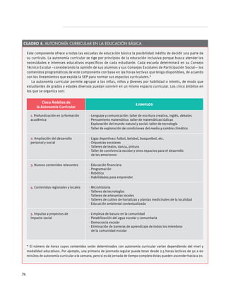 Este componente ofrece a todas las escuelas de educación básica la posibilidad inédita de decidir una parte de
su currículo. La autonomía curricular se rige por principios de la educación inclusiva porque busca atender las
necesidades e intereses educativos específicos de cada estudiante. Cada escuela determinará en su Consejo
Técnico Escolar –considerando la opinión de sus alumnos y sus Consejos Escolares de Participación Social— los
contenidos programáticos de este componente con base en las horas lectivas que tenga disponibles, de acuerdo
con los lineamientos que expida la SEP para normar sus espacios curriculares.*
La autonomía curricular permite agrupar a las niñas, niños y jóvenes por habilidad o interés, de modo que
estudiantes de grados y edades diversos puedan convivir en un mismo espacio curricular. Los cinco ámbitos en
los que se organiza son:
Cinco Ámbitos de
la Autonomía Curricular
Ejemplos
1. Profundización en la formación
académica
· Lenguaje y comunicación: taller de escritura creativa, inglés, debates
· Pensamiento matemático: taller de matemáticas lúdicas
· Exploración del mundo natural y social: taller de tecnología
· Taller de exploración de condiciones del medio y cambio climático
2. Ampliación del desarrollo
personal y social
· Ligas deportivas: futbol, beisbol, basquetbol, etc.
· Orquestas escolares
· Talleres de teatro, danza, pintura
· Taller de convivencia escolar y otros espacios para el desarrollo
de las emociones
3. Nuevos contenidos relevantes · Educación financiera
· Programación
· Robótica
· Habilidades para emprender
4. Contenidos regionales y locales · Microhistoria
· Talleres de tecnologías
· Talleres de artesanías locales
· Talleres de cultivo de hortalizas y plantas medicinales de la localidad
· Educación ambiental contextualizada
5. Impulso a proyectos de
impacto social
· Limpieza de basura en la comunidad
· Potabilización del agua escolar y comunitaria
· Democracia escolar
· Eliminación de barreras de aprendizaje de todos los miembros
de la comunidad escolar
* El número de horas cuyos contenidos serán determinados con autonomía curricular varían dependiendo del nivel y
modalidad educativos. Por ejemplo, una primaria de joornada regular puede tener desde 2.5 horas lectivas de 50 a 60
minútos de autonomía curricular a la semana, pero si es de jornada de tiempo completo éstas pueden ascender hasta a 20.
Cuadro 4. Autonomía curricular en la educación básica
76
 