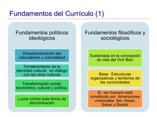 Fundamentos del Currículo (1)
Fundamentos políticos
ideológicos
Desestructuración del
colonialismo y colonialidad
Fortalecimiento de la
identidad cultural, en diálogo
con las otras culturas
Transformación social,
económica, cultural y política.
Lucha contra toda forma de
discriminación
Fundamentos filosóficos y
sociológicos
Sustentada en la concepción
de vida del Vivir Bien
Base: Estructuras
organizativas y territorios de
las comunidades
El ser humano está
constituido por dimensiones
vivenciales: Ser, Hacer,
Saber y Decidir
 