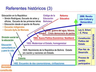 2006: Revolu-
ción Cultural y
Democrática
Referentes históricos (3)
1985: Nueva Política Económica: Neoliberal
1952: Modernizar el Estado, homogeneizar
1825: Nacimiento de la República de Bolivia: Estado
sin nación y naciones sin Estado.
1492: Encuentro de dos cosmovisiones, civilizaciones
Sociedad
constituida
2000: guerra del agua, febrero,
octubre... Crisis democracia de pactos
Educación
comunitaria en
y para la vida
Educación en la República:
• Simón Rodríguez, Escuela de artes y
oficios, Escuela de las primeras letras
• Educación desde el aporte de Rouma
• Escuelas indigenales
• Escuela Ayllu de Warisata
Colonia
División social de
la educación
Código de la
Educación
Boliviana
Reforma
Educativa
Ley A. Siñani
– E. Pérez
Constitución
Política del
Estado
Plan Nal. de
Desarrollo
Proceso de
cambio
participativo
REVOLUCIÓNEDUCATIVA
 