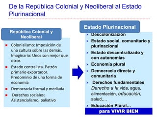 De la República Colonial y Neoliberal al Estado
Plurinacional
 Descolonización
 Estado social, comunitario y
plurinacional
 Estado descentralizado y
con autonomías
 Economía plural
 Democracia directa y
comunitaria
 Derechos fundamentales
Derecho a la vida, agua,
alimentación, educación,
salud,…
 Educación Plural…
 Colonialismo: Imposición de
una cultura sobre las demás.
Imaginario: Unos son mejor que
otros
 Estado centralista. Patrón
primario exportador.
Predominio de una forma de
economía
 Democracia formal y mediada
 Derechos sociales:
Asistencialismo, paliativo
para VIVIR BIEN
República Colonial y
Neoliberal
Estado Plurinacional
 
