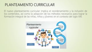 PLANTEAMIENTO CURRICULAR
El nuevo planteamiento curricular implica el reordenamiento y la inclusión de
los contenidos, así como la adopción de los métodos necesarios para lograr la
formación integral de las niñas, niños y jóvenes en el contexto del siglo XXI.
 