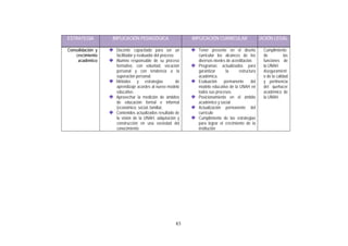 83
ESTRATEGIA IMPLICACIÓN PEDAGÓGICA IMPLICACIÓN CURRICULAR CACIÓN LEGAL
Consolidación y
crecimiento
académico
Docente capacitado para ser un
facilitador y evaluador del proceso.
Alumno responsable de su proceso
formativo, con voluntad, vocación
personal y con tendencia a la
superación personal.
Métodos y estrategias de
aprendizaje acordes al nuevo modelo
educativo.
Aprovechar la medición de ámbitos
de educación formal e informal
(económico, social, familiar,
Contenidos actualizados resultado de
la visión de la UNAH, adquisición y
construcción en una sociedad del
conocimiento
Tener presente en el diseño
curricular los alcances de los
diversos niveles de acreditación.
Programas actualizados para
garantizar la estructura
académica.
Evaluación permanente del
modelo educativo de la UNAH en
todos sus procesos.
Posicionamiento en el ámbito
académico y social
Actualización permanente del
currículo
Cumplimiento de las estrategias
para lograr el crecimiento de la
institución
Cumplimiento
de las
funciones de
la UNAH.
Aseguramient
o de la calidad
y pertinencia
del quehacer
académico de
la UNAH.
 