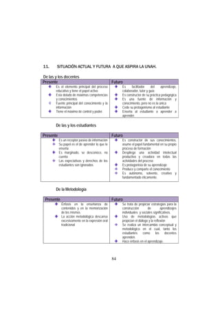 84
11. SITUACIÓN ACTUAL Y FUTURA A QUE ASPIRA LA UNAH.
De las y los docentes
Presente Futuro
Es el elemento principal del proceso
educativo y tiene el papel activo
Esta dotado de máximas competencias
y conocimientos
Fuente principal del conocimiento y la
información
Tiene el máximo de control y poder.
Es facilitador del aprendizaje,
colaborador, tutor y guía
Es constructor de su práctica pedagógica
Es una fuente de información y
conocimiento, pero no es la única
Cede su protagonismo al estudiante
Enseña al estudiante a aprender a
aprender.
De las y los estudiantes
Presente Futuro
Es un receptor pasivo de información
Su papel es el de aprender lo que le
enseña
Es marginado, se desconoce, no
cuenta
Las expectativas y derechos de los
estudiantes son ignorados
Es constructor de sus conocimientos,
asume el papel fundamental en su propio
proceso de formación
Despliega una actividad intelectual
productiva y creadora en todas las
actividades del proceso
Es protagonista de su aprendizaje
Produce y comparte el conocimiento
Es autónomo, solvente, creativo y
fundamentado éticamente.
De la Metodología
Presente Futuro
Énfasis en la enseñanza de
contenidos y en la memorización
de los mismos
La acción metodológica descansa
excesivamente en la expresión oral
tradicional
Se trata de propiciar estrategias para la
construcción de aprendizajes
individuales y sociales significativos.
Uso de metodologías activas que
propician el diálogo y la reflexión
Se realiza un intercambio conceptual y
metodológico en el cual, tanto los
estudiantes como los docentes
aprenden.
Hace énfasis en el aprendizaje.
 