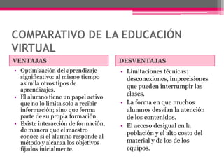 COMPARATIVO DE LA EDUCACIÓN
VIRTUAL
VENTAJAS DESVENTAJAS
• Optimización del aprendizaje
significativo: al mismo tiempo
asimila otros tipos de
aprendizajes.
• El alumno tiene un papel activo
que no lo limita solo a recibir
información; sino que forma
parte de su propia formación.
• Existe interacción de formación,
de manera que el maestro
conoce si el alumno responde al
método y alcanza los objetivos
fijados inicialmente.
• Limitaciones técnicas:
desconexiones, imprecisiones
que pueden interrumpir las
clases.
• La forma en que muchos
alumnos desvían la atención
de los contenidos.
• El acceso desigual en la
población y el alto costo del
material y de los de los
equipos.
 