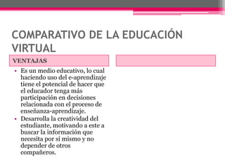 • Es un medio educativo, lo cual
haciendo uso del e-aprendizaje
tiene el potencial de hacer que
el educador tenga más
participación en decisiones
relacionada con el proceso de
enseñanza-aprendizaje.
• Desarrolla la creatividad del
estudiante, motivando a este a
buscar la información que
necesita por sí mismo y no
depender de otros
compañeros.
VENTAJAS
COMPARATIVO DE LA EDUCACIÓN
VIRTUAL
 