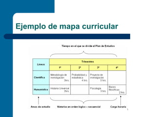 Ejemplo de mapa curricular
 