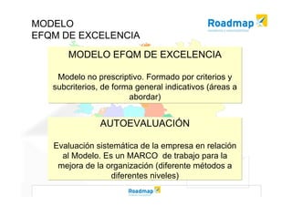 Modelo EFQM de Excelencia