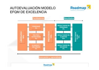Modelo EFQM de Excelencia