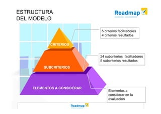 Modelo EFQM de Excelencia