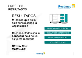 Modelo EFQM de Excelencia