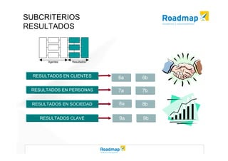Modelo EFQM de Excelencia
