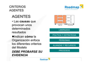 Modelo EFQM de Excelencia
