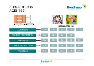 Modelo EFQM de Excelencia