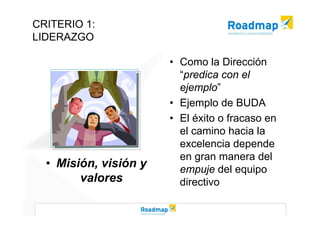 Modelo EFQM de Excelencia