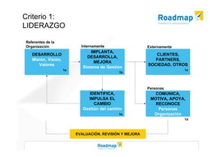 Modelo EFQM de Excelencia