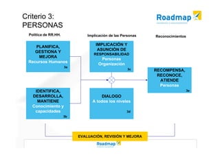 Modelo EFQM de Excelencia