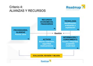 Modelo EFQM de Excelencia
