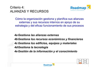 Modelo EFQM de Excelencia