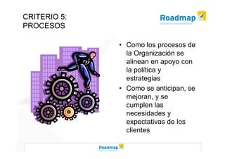 Modelo EFQM de Excelencia