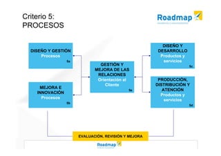 Modelo EFQM de Excelencia