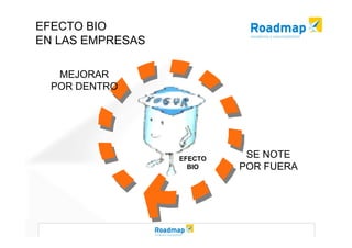 Modelo EFQM de Excelencia