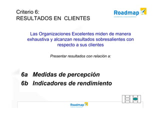 Modelo EFQM de Excelencia