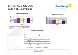 Modelo EFQM de Excelencia