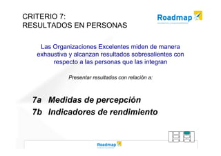 Modelo EFQM de Excelencia