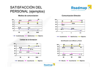 Modelo EFQM de Excelencia