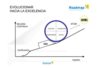 Modelo EFQM de Excelencia