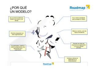 Modelo EFQM de Excelencia