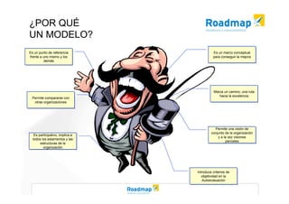 Modelo EFQM de Excelencia