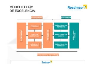 Modelo EFQM de Excelencia