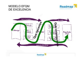 Modelo EFQM de Excelencia