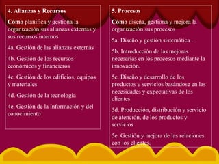 4. Alianzas y Recursos
Cómo planifica y gestiona la
organización sus alianzas externas y
sus recursos internos
4a. Gestión de las alianzas externas
4b. Gestión de los recursos
económicos y financieros
4c. Gestión de los edificios, equipos
y materiales
4d. Gestión de la tecnología
4e. Gestión de la información y del
conocimiento
5. Procesos
Cómo diseña, gestiona y mejora la
organización sus procesos
5a. Diseño y gestión sistemática .
5b. Introducción de las mejoras
necesarias en los procesos mediante la
innovación.
5c. Diseño y desarrollo de los
productos y servicios basándose en las
necesidades y expectativas de los
clientes
5d. Producción, distribución y servicio
de atención, de los productos y
servicios
5e. Gestión y mejora de las relaciones
con los clientes.
 