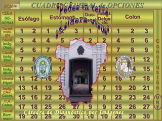 Clasif.Clasif.
GE-GE-
NERALNERAL
EsófagoEsófagoEsófagoEsófago
Clasif.Clasif.
Imág.Imág.
Depr.Depr.
CUADRO GENERAL de OPCIONESCUADRO GENERAL de OPCIONES
11 22 11 22 33 11 11 11 22 33
33 44 44 55 66 22 22 44 55 66
55 66 77 88 99 33 33 77 88 99
77 88 1010 1111 1212 44 44 1010 1111 1212
99 1010 1313 1414 1515 55 55 1313 1414 1515
1111 1212 1616 1717 1818 66 66 1616 1717 1818
1313 1414 1919 2020 2121 77 77 1919 2020 2121
1515 1616 2222 2323 2424 88 88 2222 2323 2424
1717 1818 2525 2626 2727 99 99 2525 2626 2727
1919 2020 2828 2929 3030 1010 1010 2828 2929 3030
Clasif.Clasif.
Imág.Imág.
Elev.Elev.
Clasif.Clasif.
Imág.Imág.
MixtaMixta
Termi-Termi-
nolo-nolo-
gíagía
UlceraUlcera
Pépti.Pépti.
Imág.Imág.
Elev.Elev.
Gástri.Gástri.
C.A.C.A.
ColonColon
Intest.Intest.
Delga-Delga-
dodo
Intest.Intest.
Delga-Delga-
dodo
Duo-Duo-
denodeno
Duo-Duo-
denodenoEstómagoEstómagoEstómagoEstómago
Clasif.Clasif.
Borr-Borr-
mannmann
ColonColonColonColon
CC
oo
nn
cc
ll
uu
ss
ii
óó
nn
NMNM
NN
UU
NN
TT
Cátedra de Diagnóstico por Imágenes
 