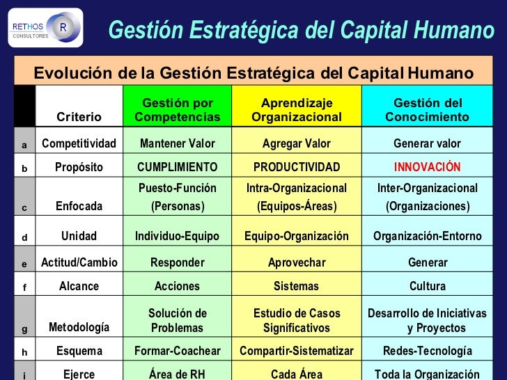 Gestión Estratégica del Capital Humano Modelo ELITE