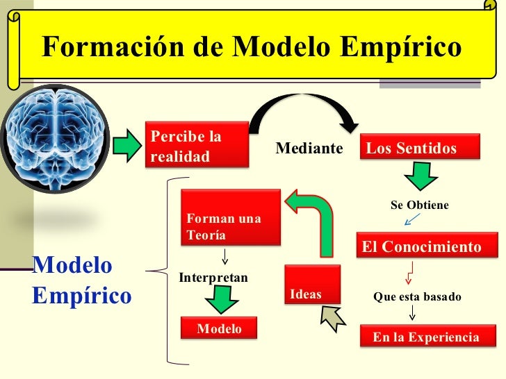 Resultado de imagen para modelos empiricos