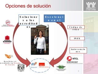 Opciones de solución Soluciones a los acreditados Beneficios al Acreditado vía  Estado de Cuenta Autosanciones INEX Código de ética Excelencia en el Servicio NTCL 