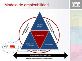 Modelo de empleabilidad 