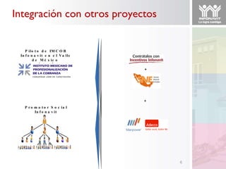 Piloto de IMCOB Infonavit en el Valle de México  (abril) + Promotor Social Infonavit + Integración con otros proyectos 